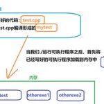 The Story Behind Processes: Mastering the Heart of Linux OS!