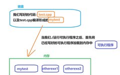 The Story Behind Processes: Mastering the Heart of Linux OS!