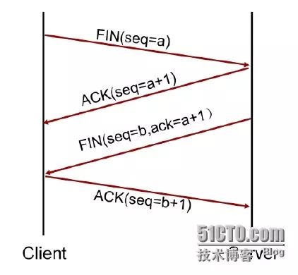 Detailed Explanation of TCP/IP Protocol Stack and OSI Reference Model