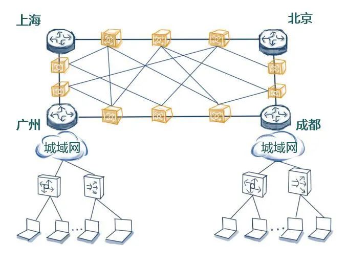 Understanding Carrier Networks Through Visuals