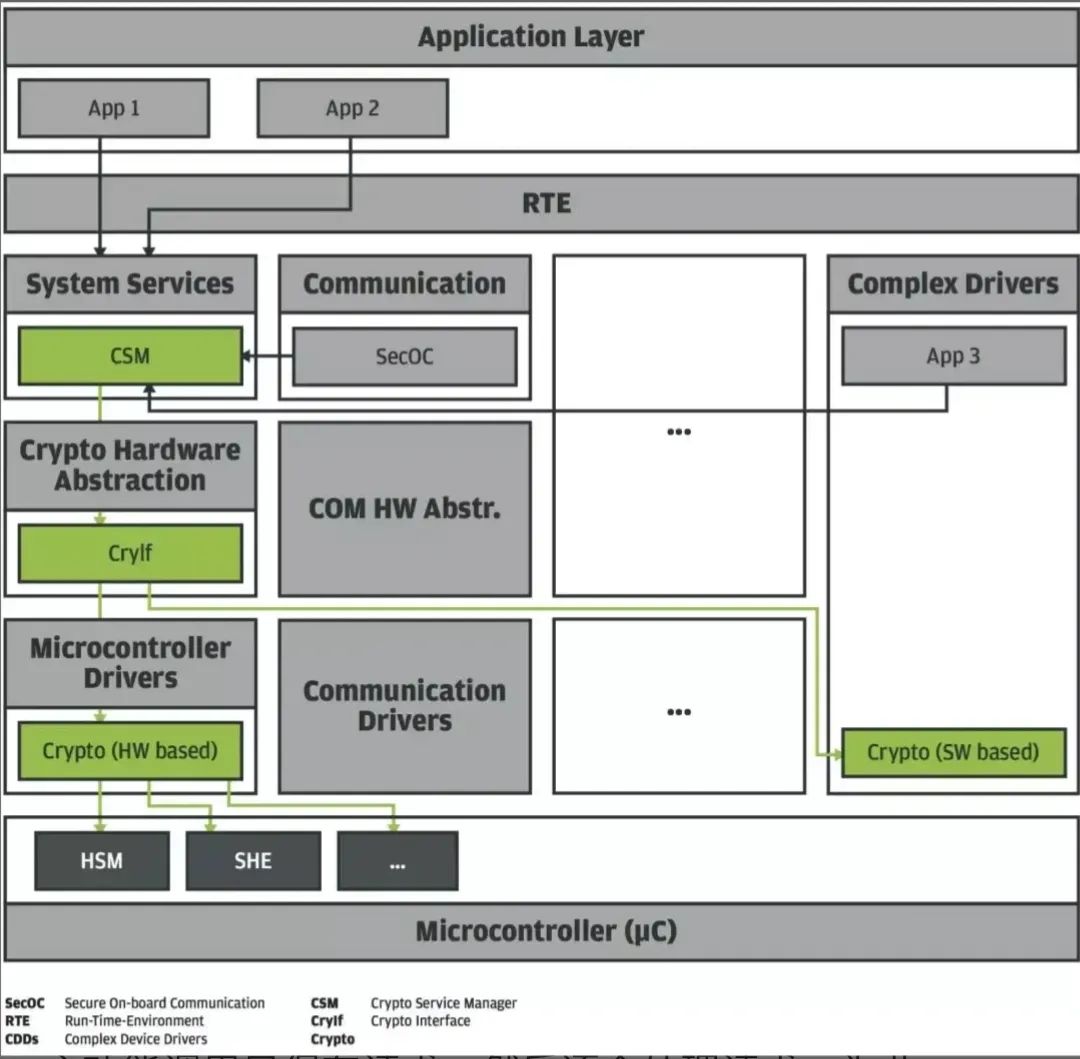 Understanding HSM Hardware Security Modules