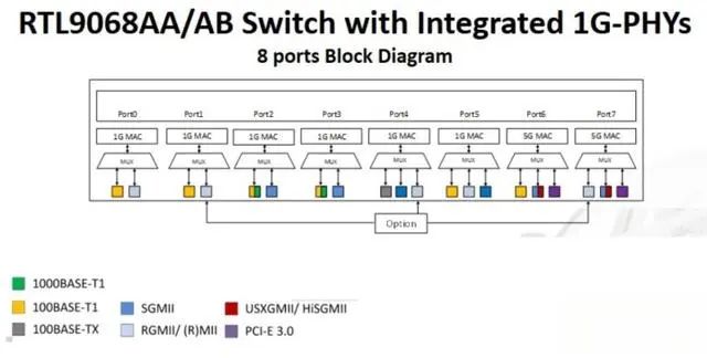An Overview of Tesla's AMD MCU 3.0