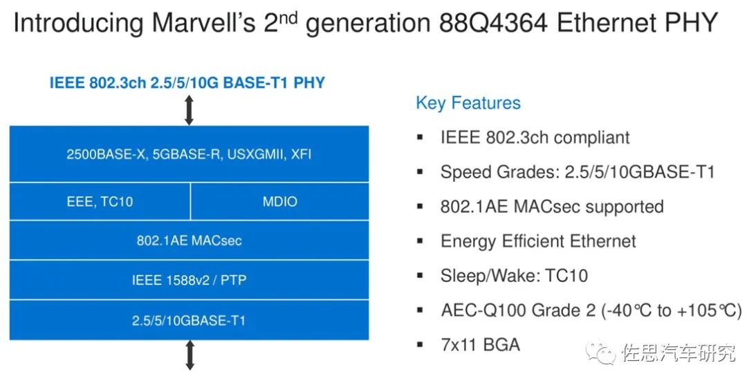 Designing a Central Computing Software-Defined Automotive Architecture
