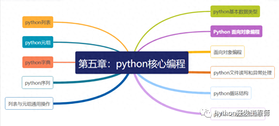 Comprehensive Python Beginner Tutorial: From Zero to Mastery
