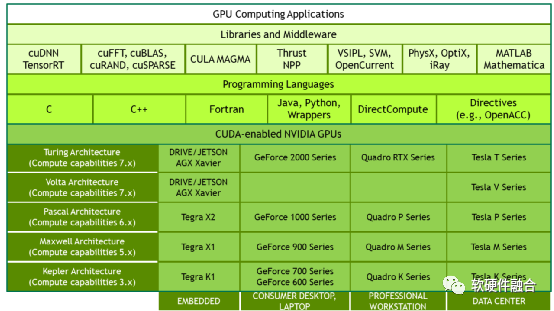 The Fourth Generation Computing Revolution: Heterogeneous Computing Based on Software-Hardware Integration