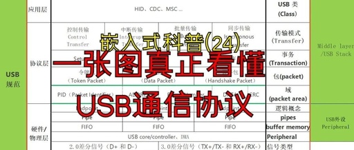 Understanding USB Communication Protocol with a Diagram