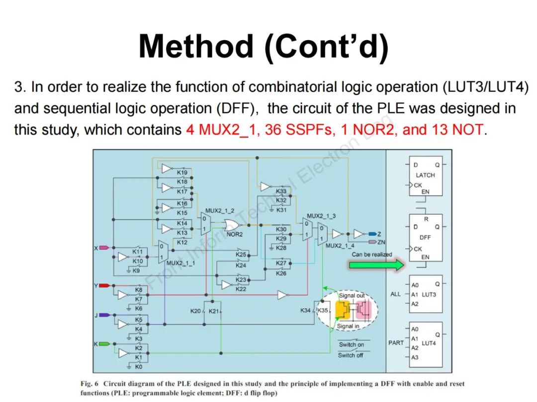 Design and Verification of FPGA Programmable Logic Element Based on Sense-Switch pFLASH