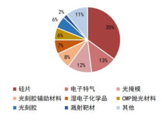 Understanding the Semiconductor Industry Chain
