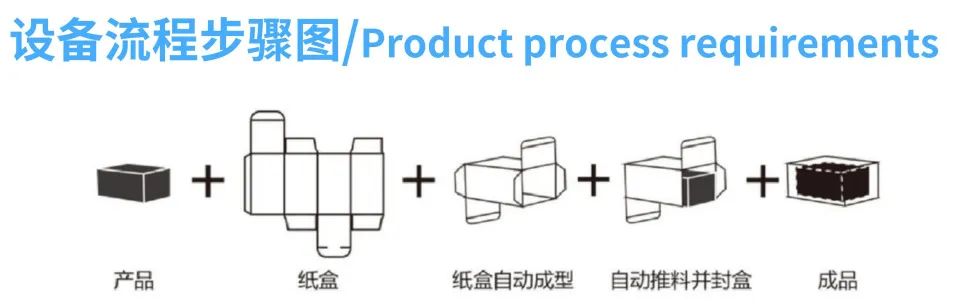 Automated Packaging Solutions for the Food Industry | Smart Box Packing Machine