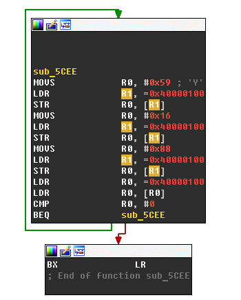 Attacking Microcontroller Firmware via USB