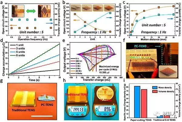 Ultralight Self-Charging Power Units for Electronics