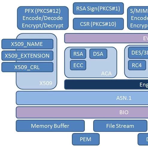Vehicle Networking Security: Hardware Protection for Embedded Systems