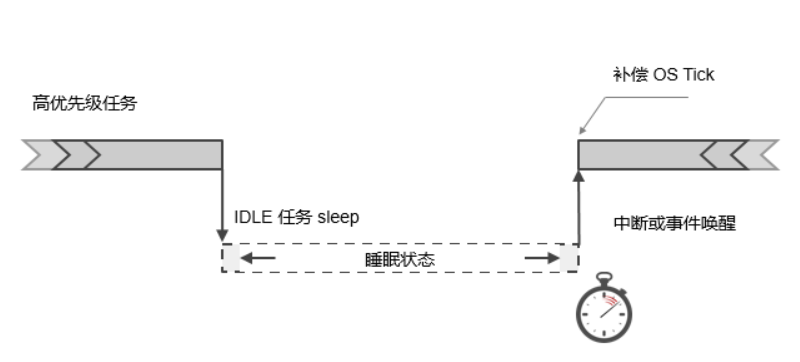 Low Power Application Notes Based on Renesas RA2L1 MCU