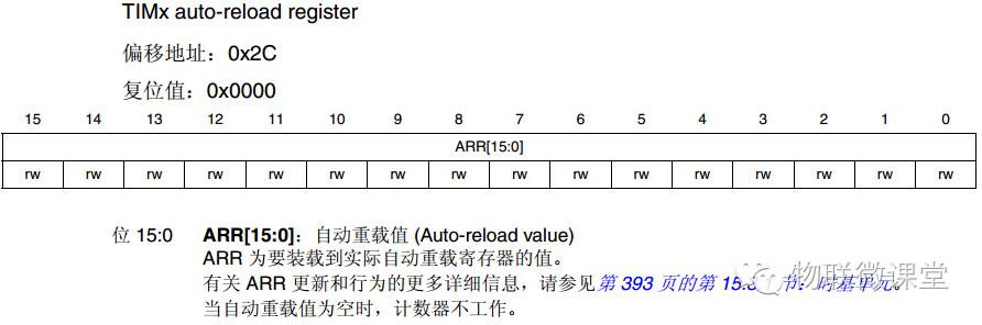 Step-By-Step Guide to STM32 General Timers (Part 1)