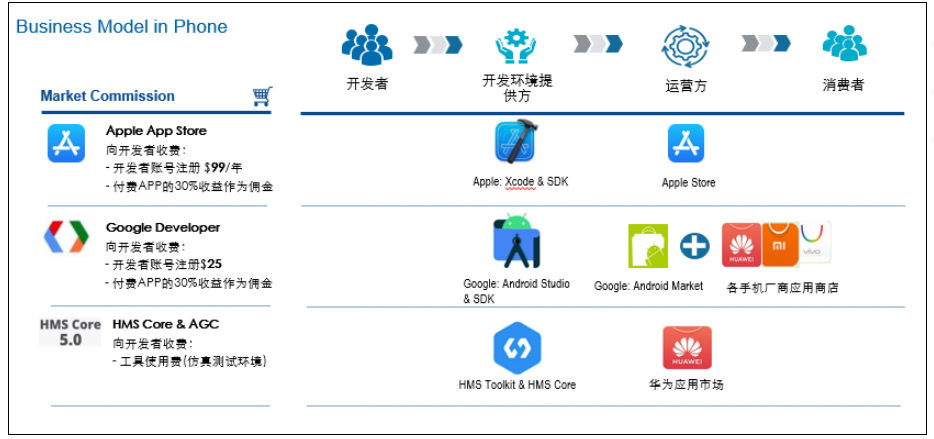 Five Major Challenges Facing Software-Defined Vehicles