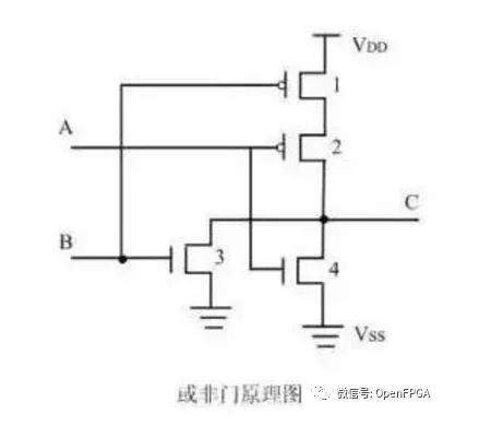 46 Basic Questions About FPGA You Should Know
