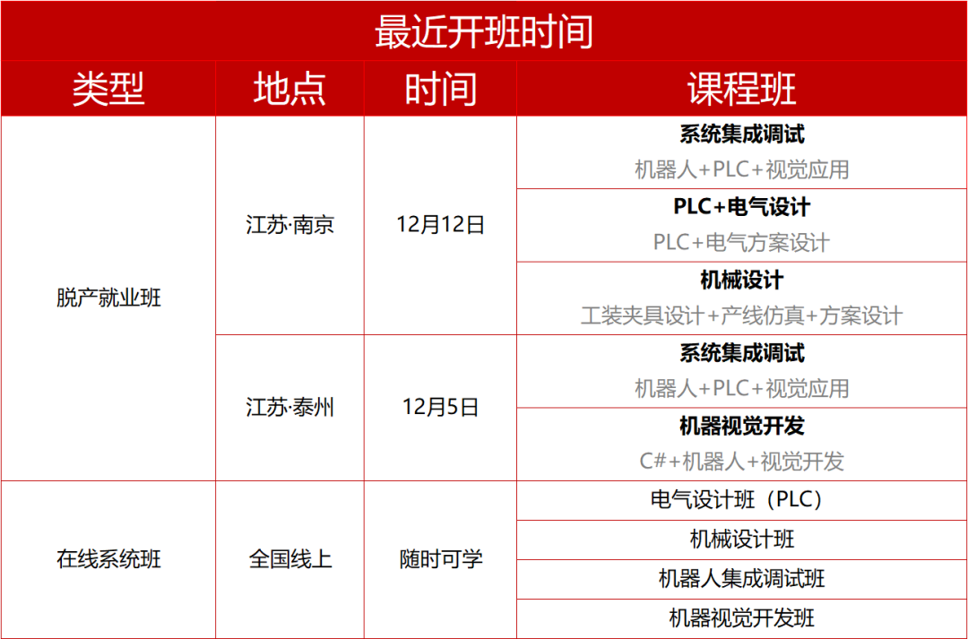 Touch Screen And PLC Communication Issues: Solutions From Experts