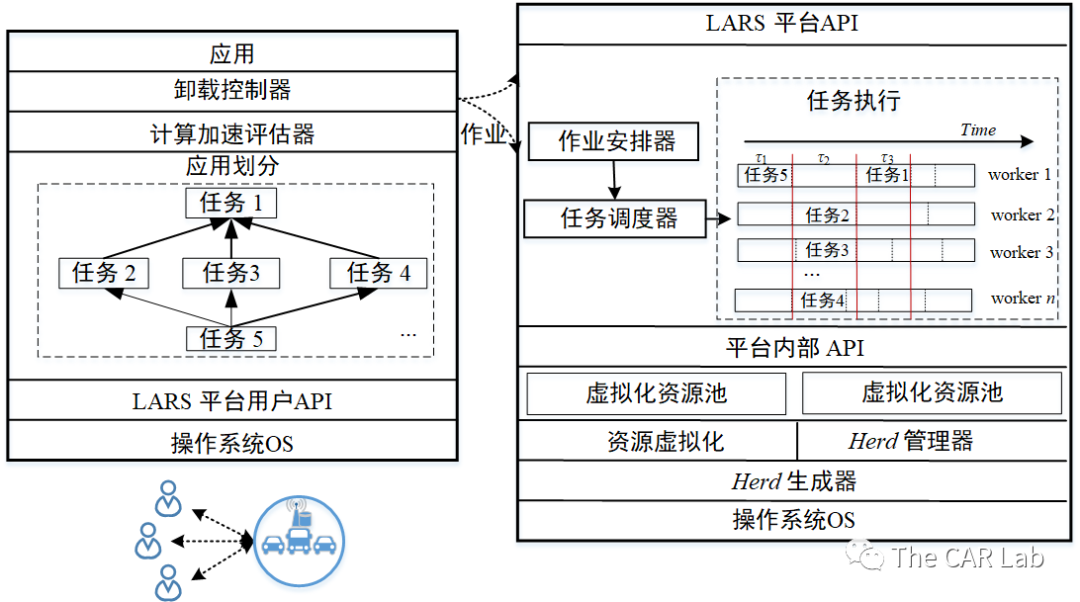 LARS: A Latency-aware Real-time Scheduling Framework