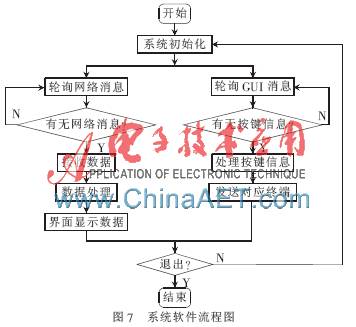 Research on Smart Home Systems Based on ZigBee and PLC Technologies