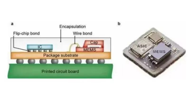 Comprehensive Guide to Automotive Sensors: Strengths, Weaknesses, and Applications