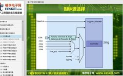Easy Introduction and Practice with STM32 Microcontroller
