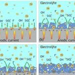 Research Progress on Preparation and Mechanism of Composite Anti-Corrosion Coatings for Metal Surfaces