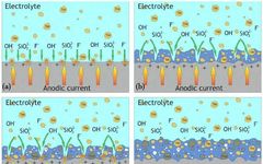 Research Progress on Preparation and Mechanism of Composite Anti-Corrosion Coatings for Metal Surfaces