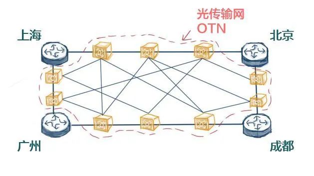 Understanding Carrier Networks Through Visuals