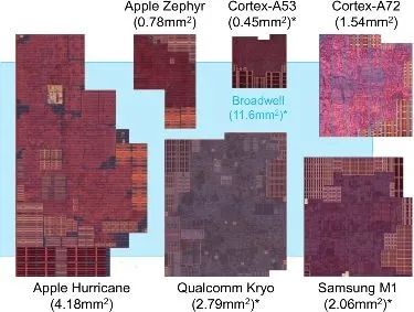 Reviewing Snapdragon 820: Why Qualcomm Abandoned Self-Developed Mobile CPUs?