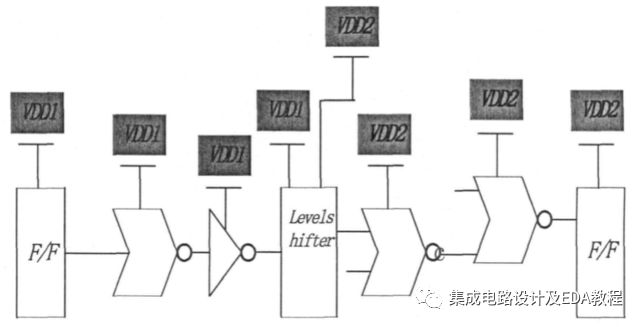 Low Power Design Techniques - Multi VDD