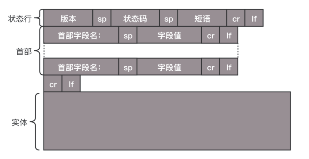 Summary of TCP/IP Network Protocols