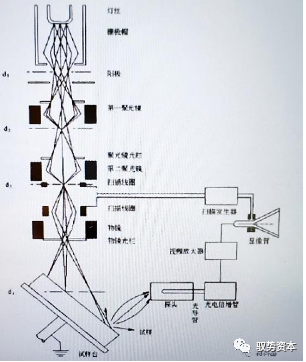 Semiconductor Equipment Industry Overview