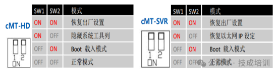 Calibration and Initialization of Weilin Touch Screen