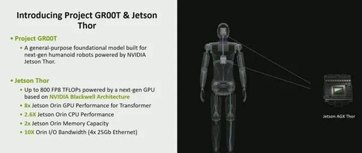 In-Depth Introduction to NVIDIA Jetson Products