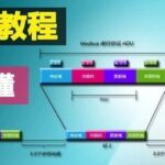 Understanding Modbus RTU Protocol