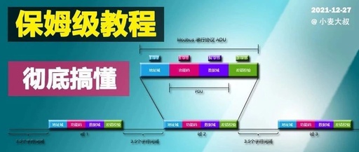 Understanding Modbus RTU Protocol