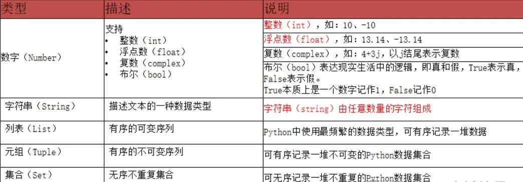 Summary of Basic Knowledge in Python