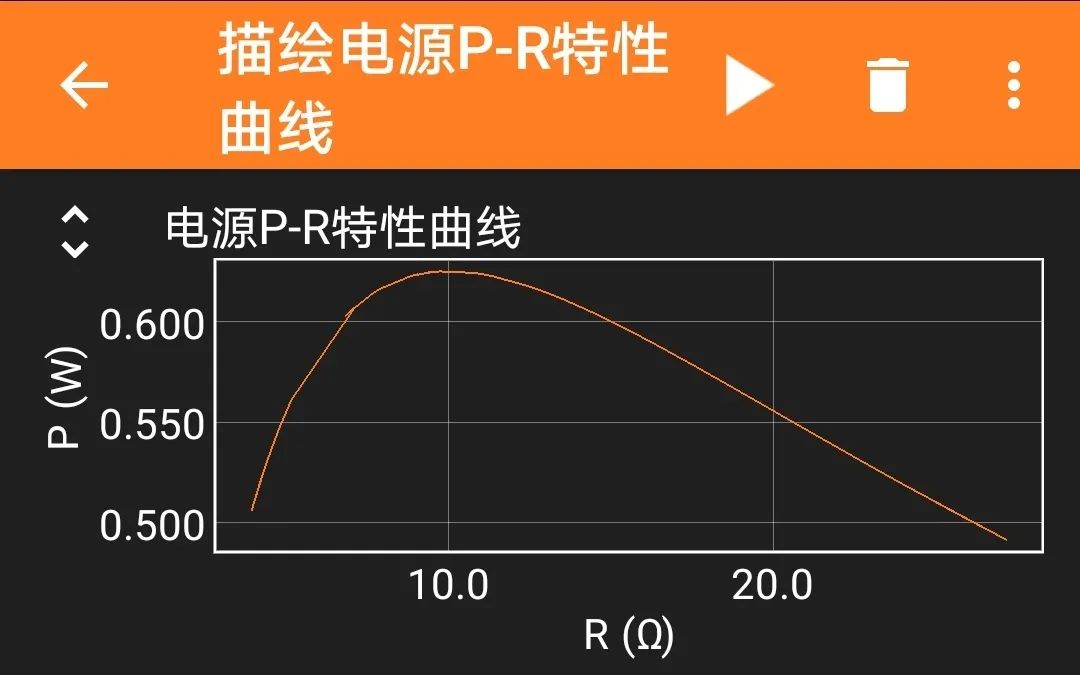 Using Phyphox and ESP32 Bluetooth to Plot Power Output vs. External Resistance