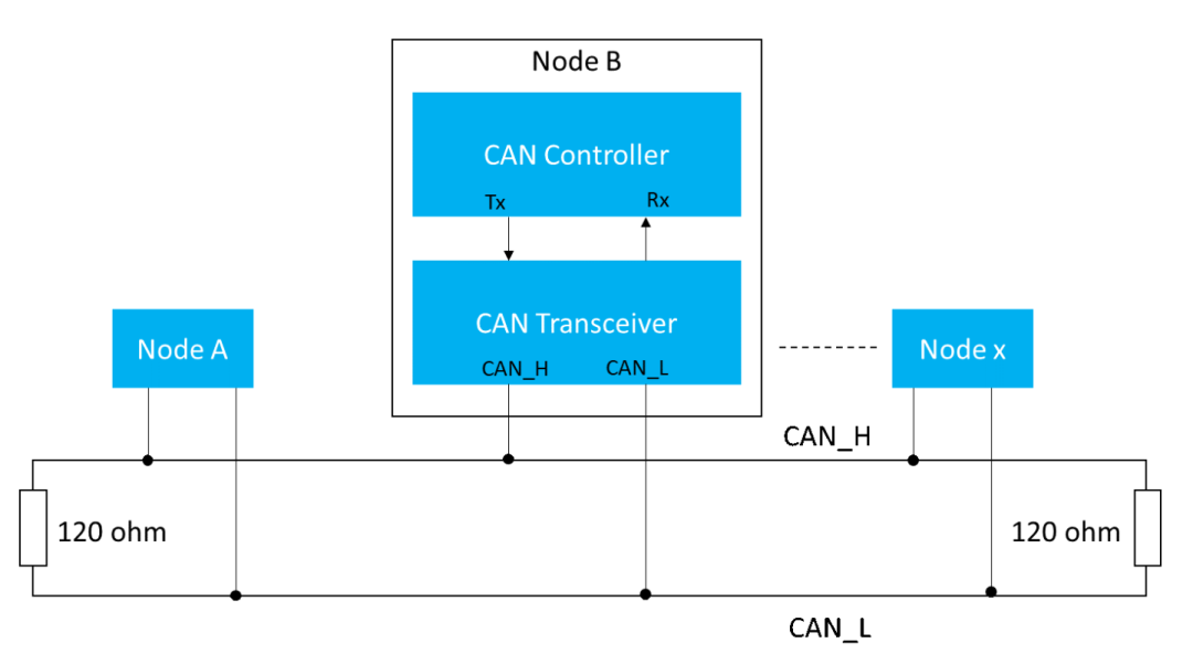 Understanding Automotive CAN Bus Technology Principles