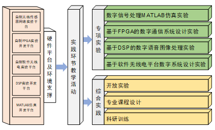 Digital Signal Processing Course Overview