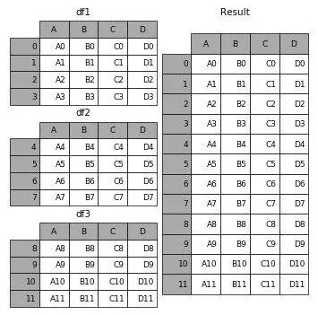 Basics of Python Data Analysis and Practical Tips