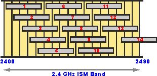 Key Technologies of Wi-Fi 6 Explained