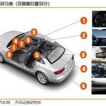 Analysis Of The Automotive Display Screen Industry Chain: Intelligent Technology Drives Growth