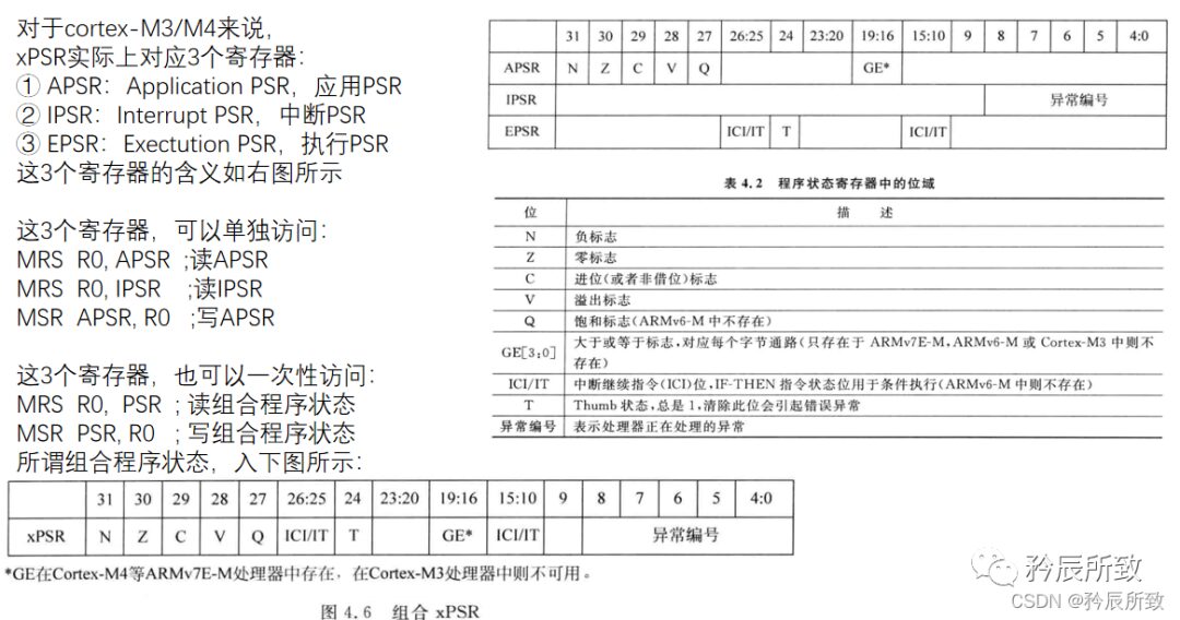 In-Depth Explanation of ARM Core Registers and Assembly Language