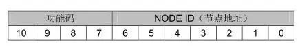 CANopen User Manual - Example of Estun ProNet Servo Drive (Part 1)