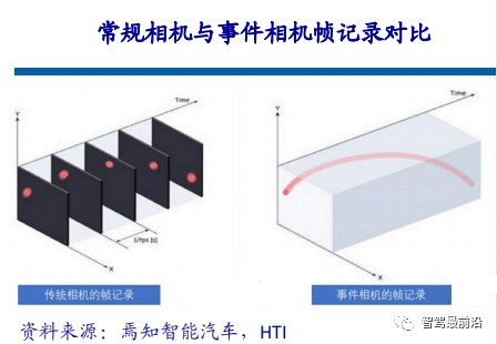 Overview of Three Mainstream Chip Architectures in Autonomous Driving
