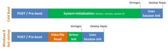 Discussing the Startup of Automotive Controllers