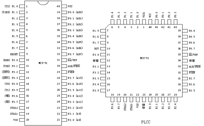 Introduction to Microcontroller Working Principles