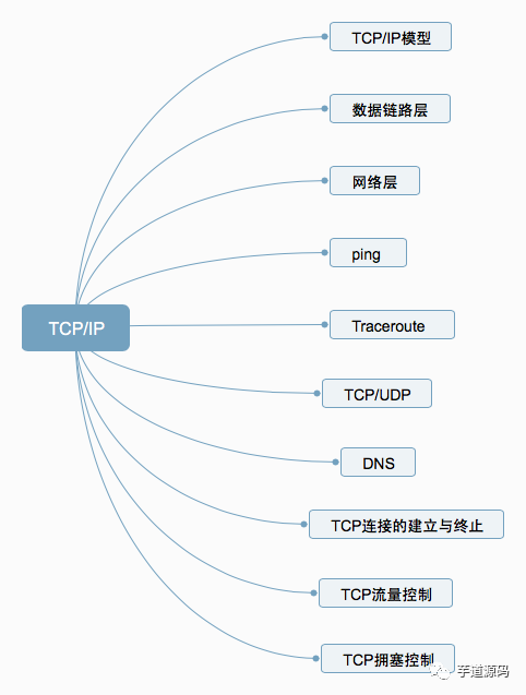 10 Essential TCP/IP Questions Explained with 15 Images