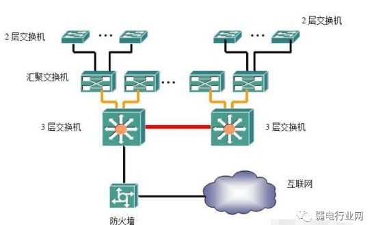 Four Networking Methods for Switches Explained